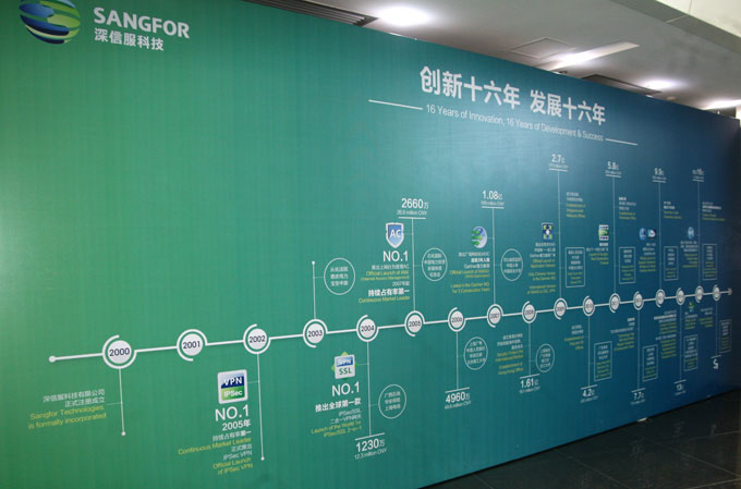 深信服發(fā)展歷程