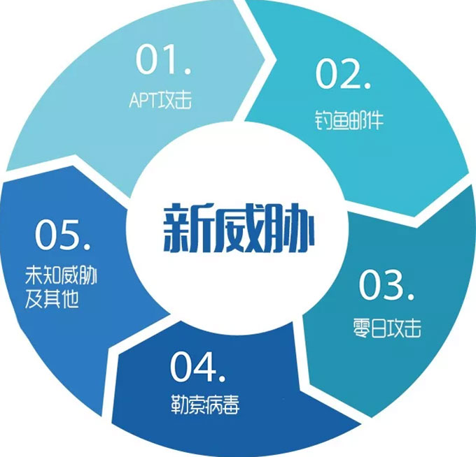 珠海網絡信息安全