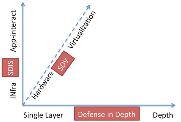 珠海網絡信息安全