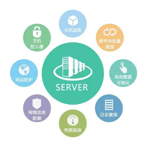 網絡信息安全防護